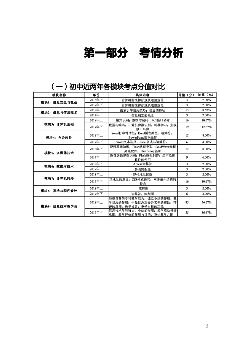 教资《信息技术学科与知识能力》考情分析＋笔记.pdf 第1页