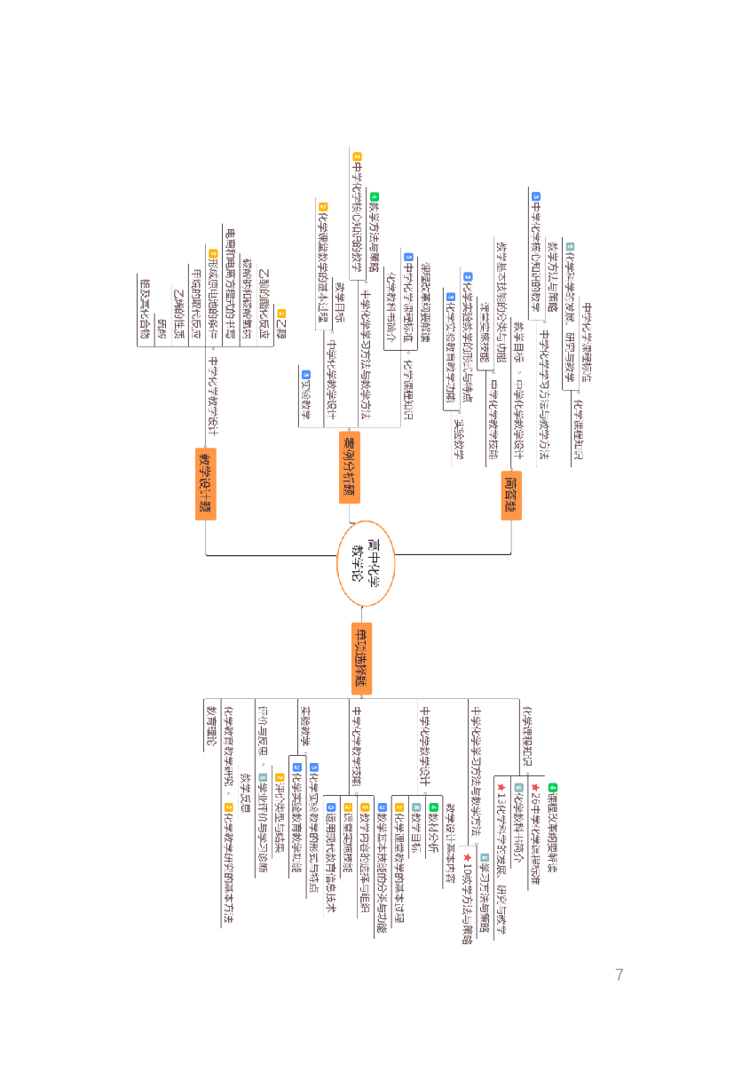 教资《化学学科与知识能力》考情分析＋笔记.pdf 第5页