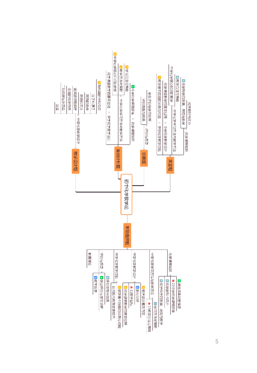 教资《化学学科与知识能力》考情分析＋笔记.pdf 第3页