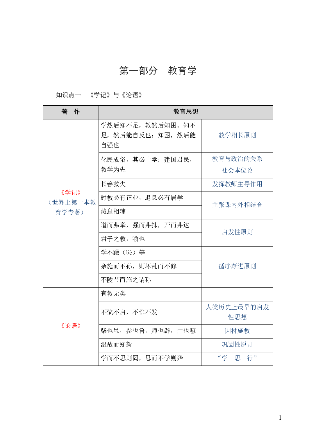 中学《教育知识与能力》学霸三色笔记.pdf 第7页