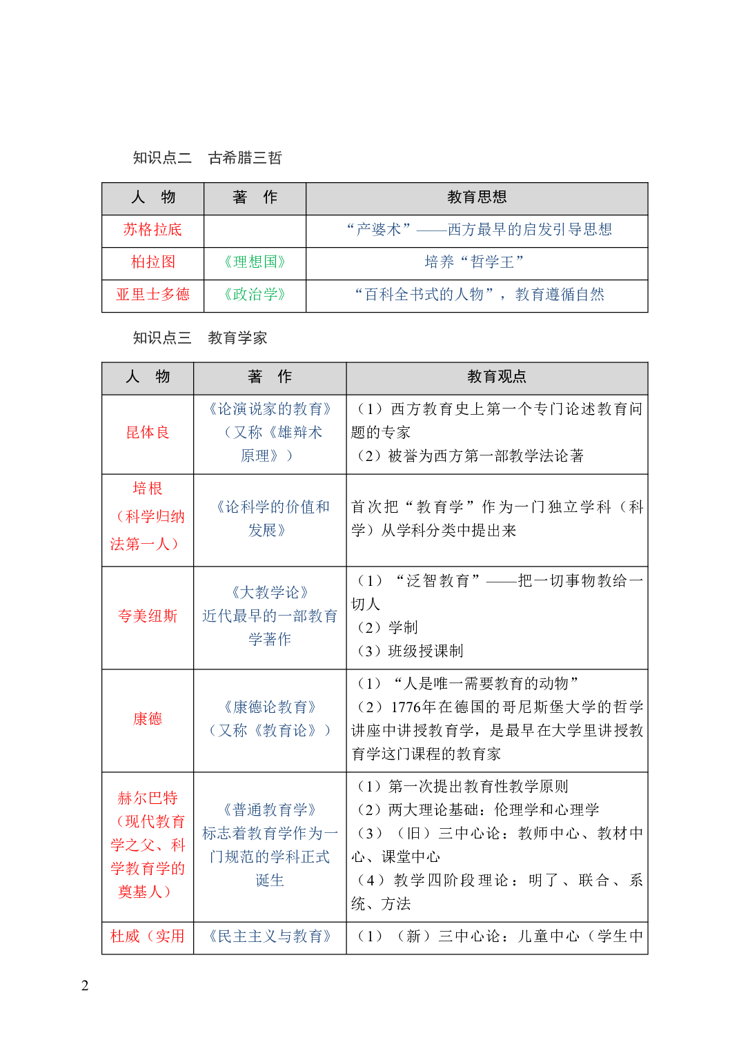 中学《教育知识与能力》学霸三色笔记.pdf 第8页