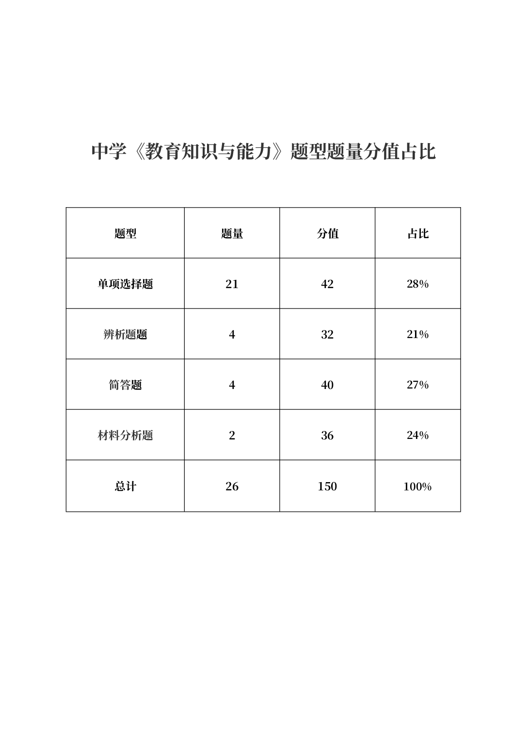 中学《教育知识与能力》学霸三色笔记.pdf 第2页