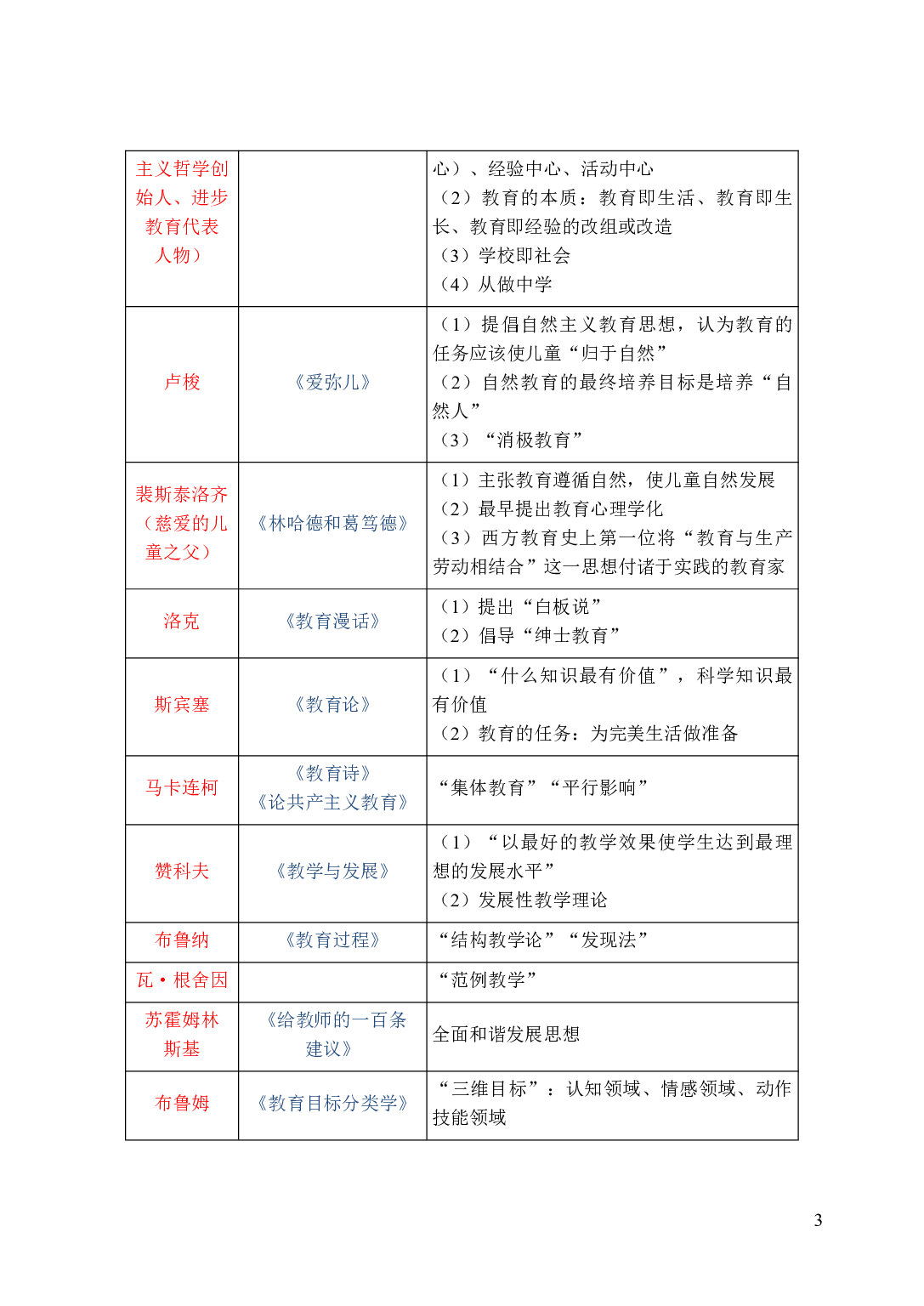 中学《教育知识与能力》学霸三色笔记.pdf 第9页