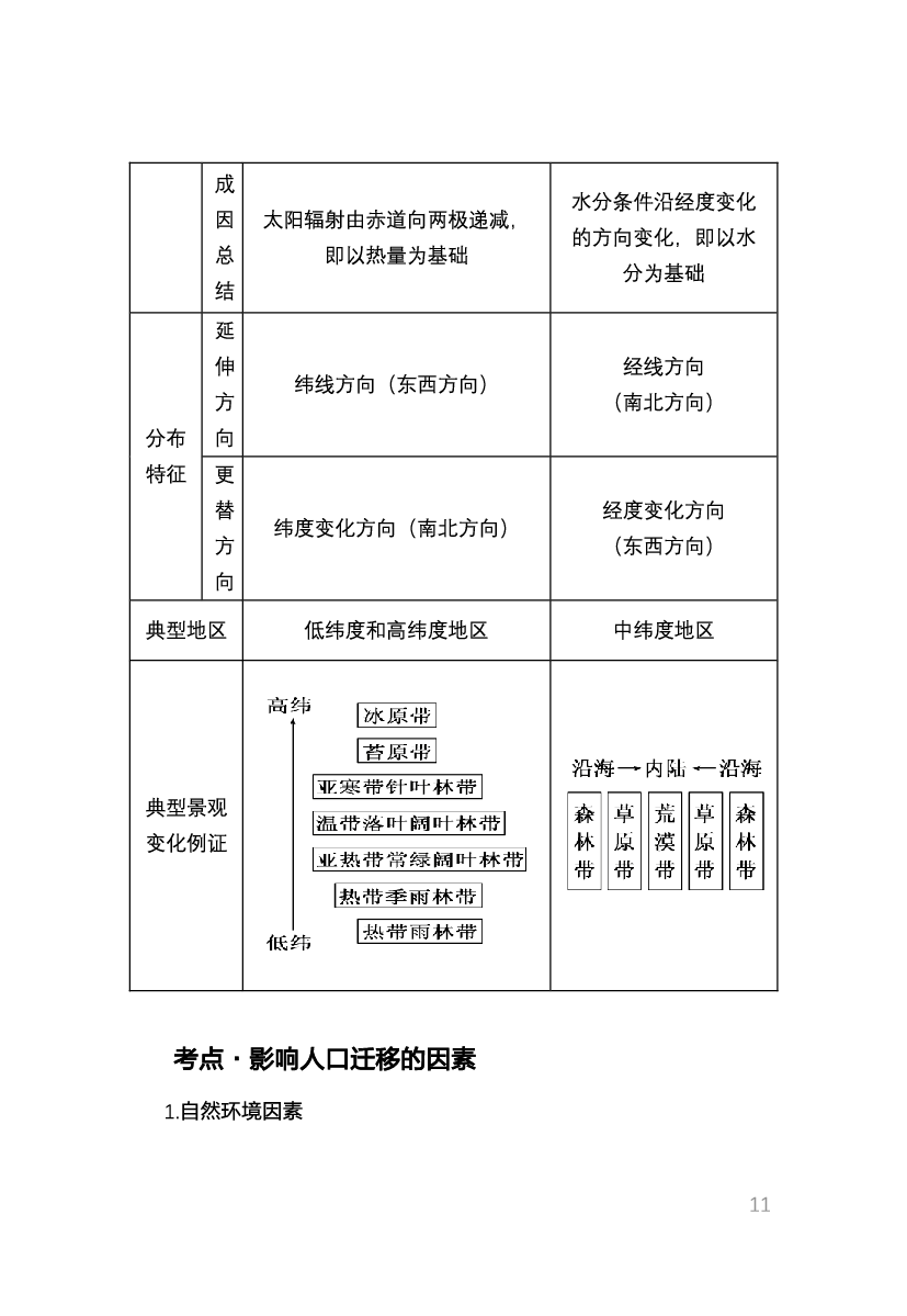 教资《地理学科与知识能力》考情分析＋笔记.pdf 第9页