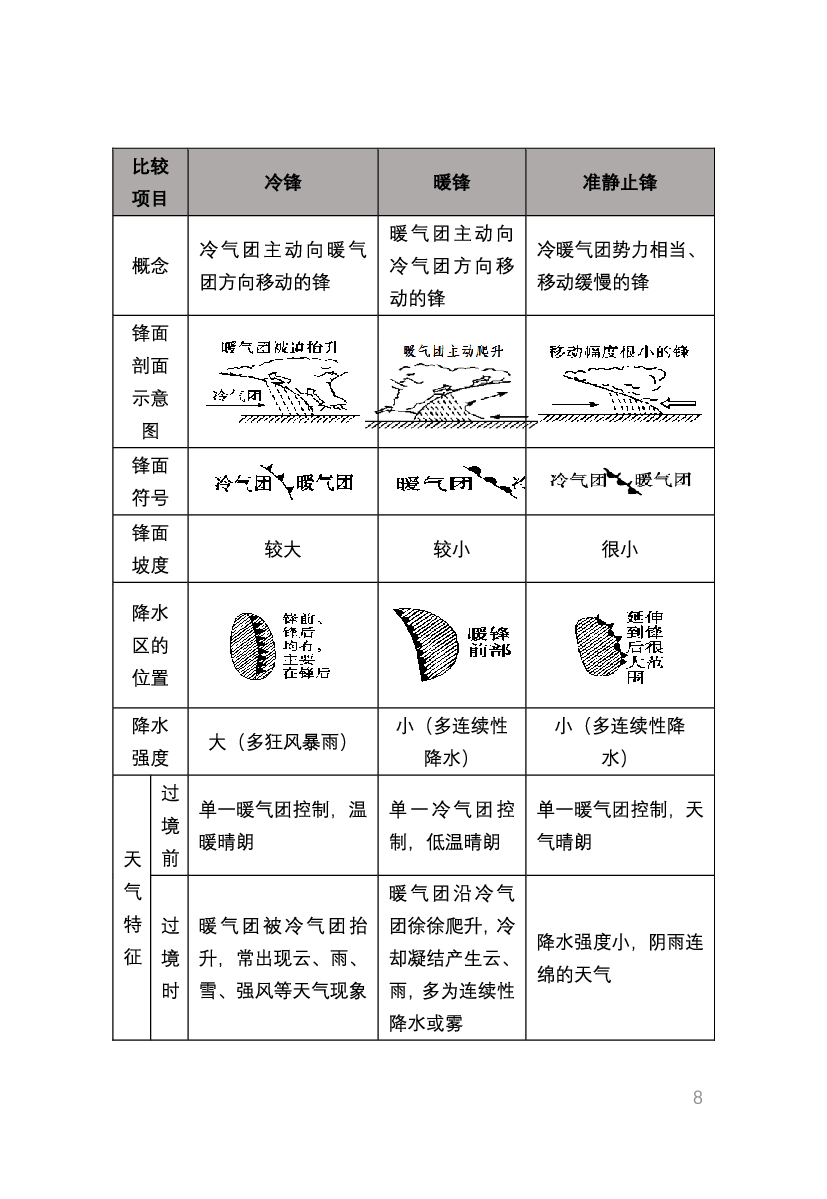 教资《地理学科与知识能力》考情分析＋笔记.pdf 第6页