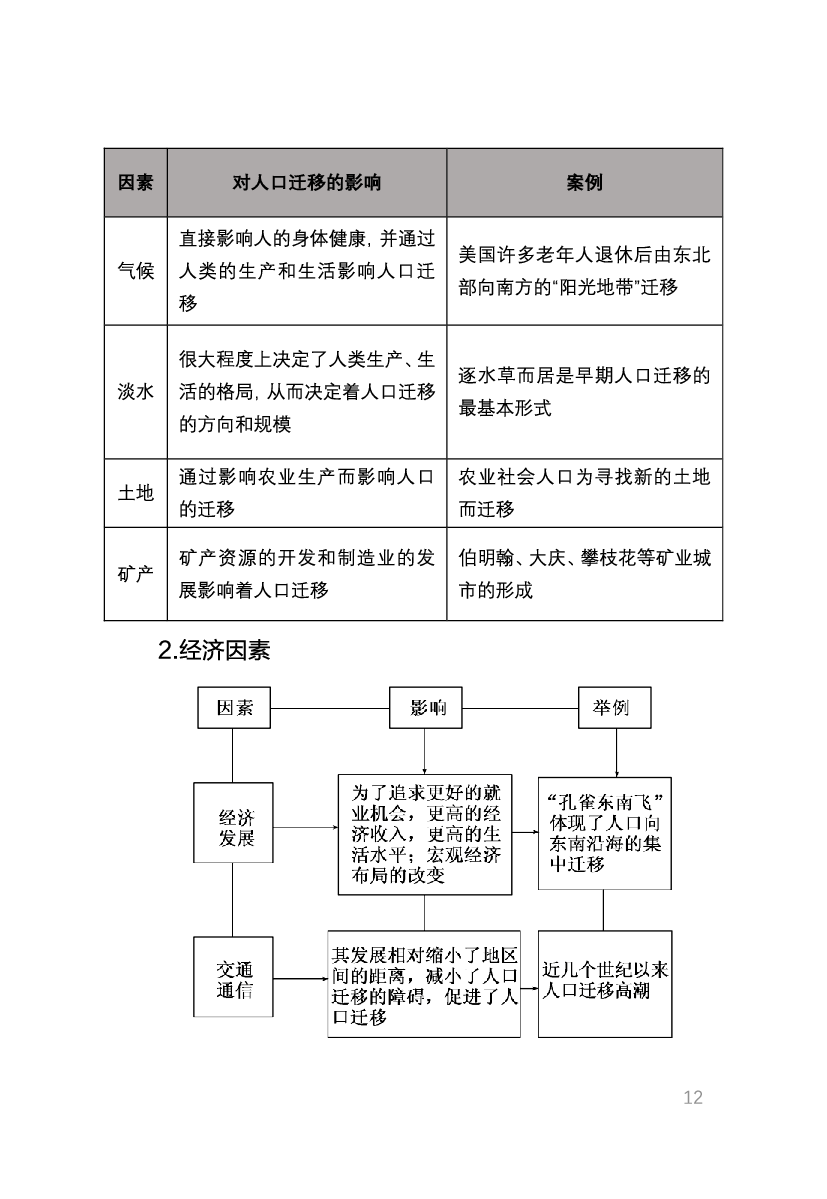 教资《地理学科与知识能力》考情分析＋笔记.pdf 第10页