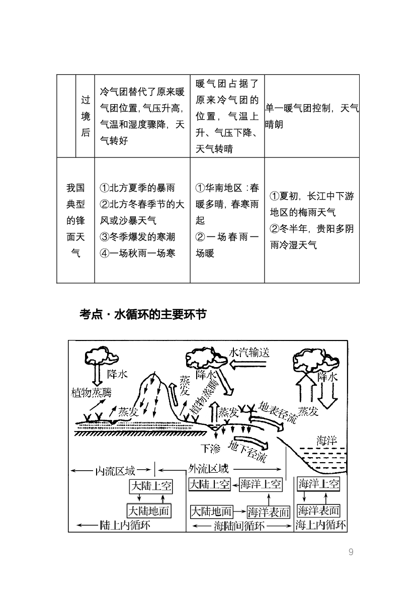 教资《地理学科与知识能力》考情分析＋笔记.pdf 第7页