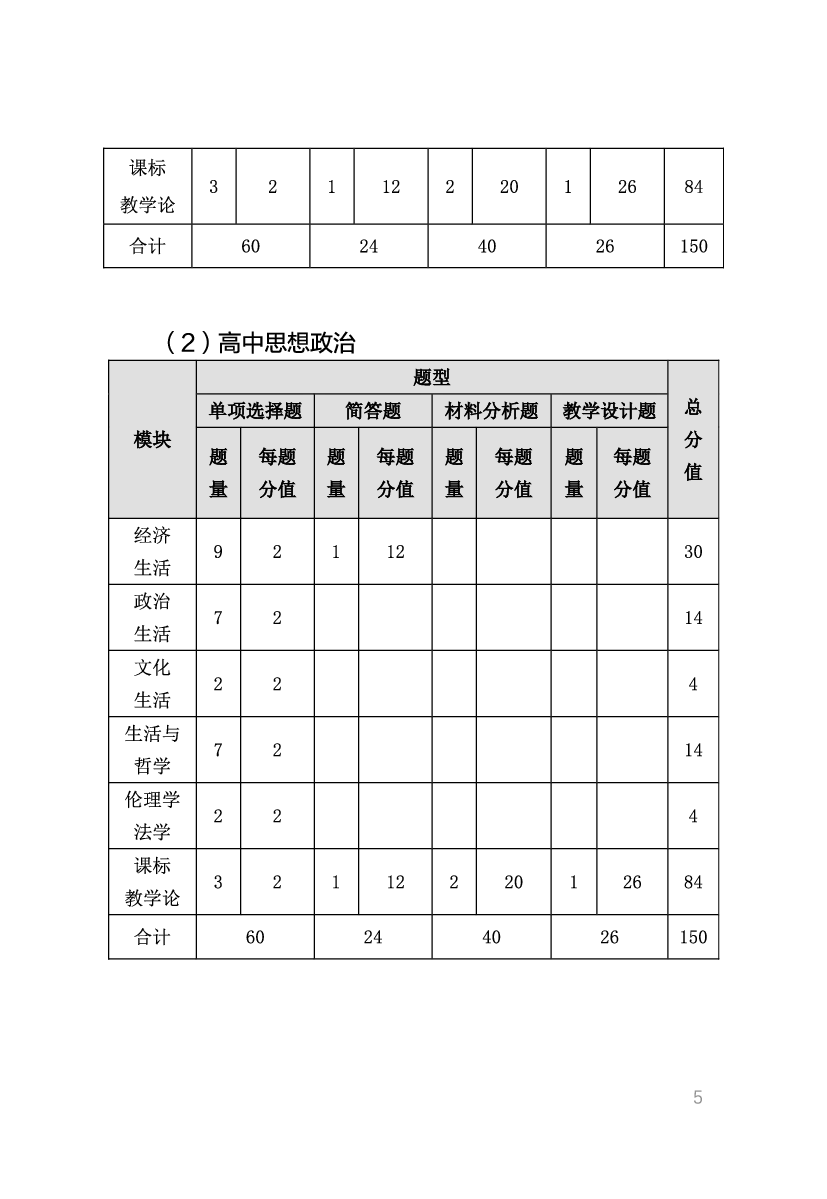 教资《政治学科与知识能力》考情分析＋笔记 (1).pdf 第3页