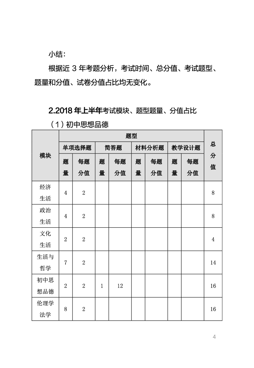 教资《政治学科与知识能力》考情分析＋笔记 (1).pdf 第2页