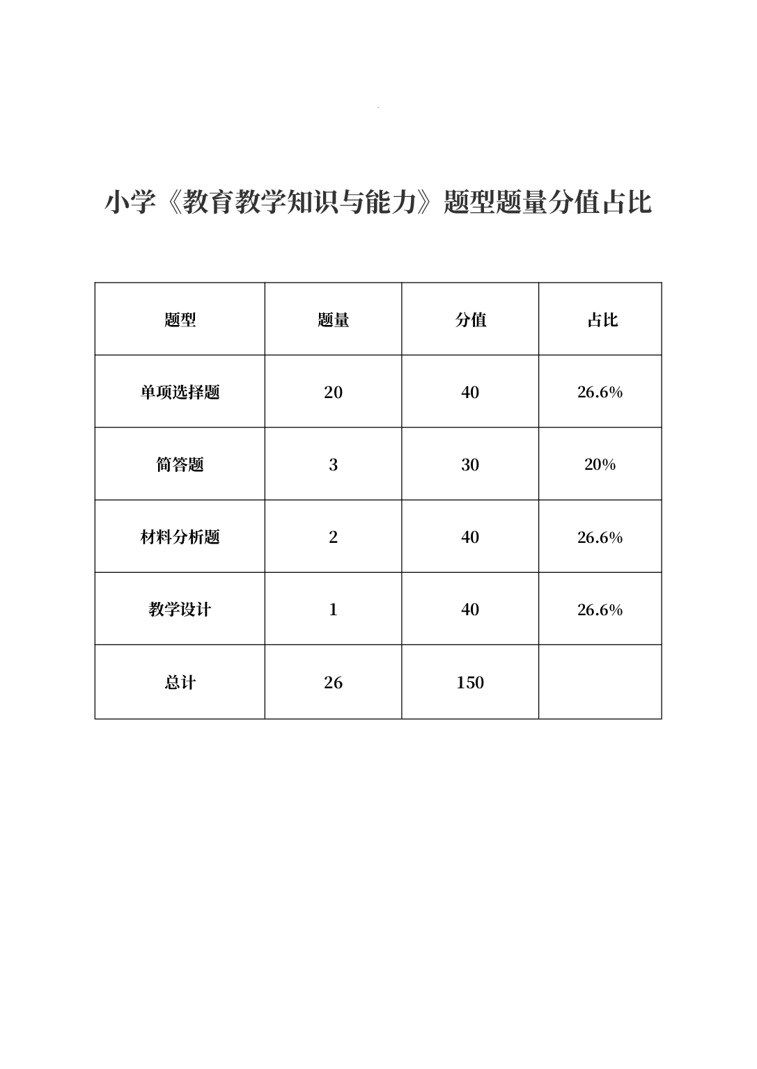 小学《教育知识与能力》学霸三色笔记.pdf 第2页