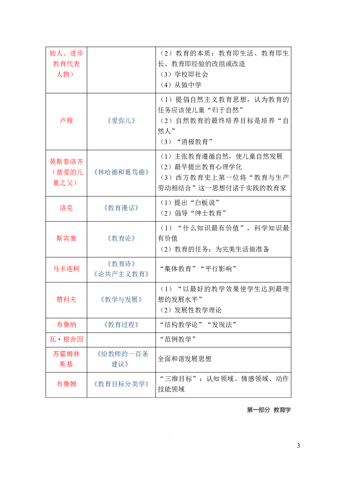 小学《教育知识与能力》学霸三色笔记.pdf 第9页