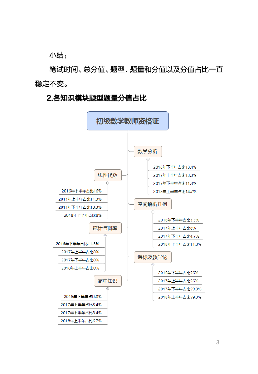 教资《数学学科与知识能力》考情分析＋笔记.pdf 第2页