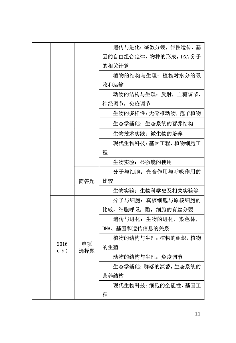 教资《生物学科与知识能力》考情分析＋笔记.pdf 第9页