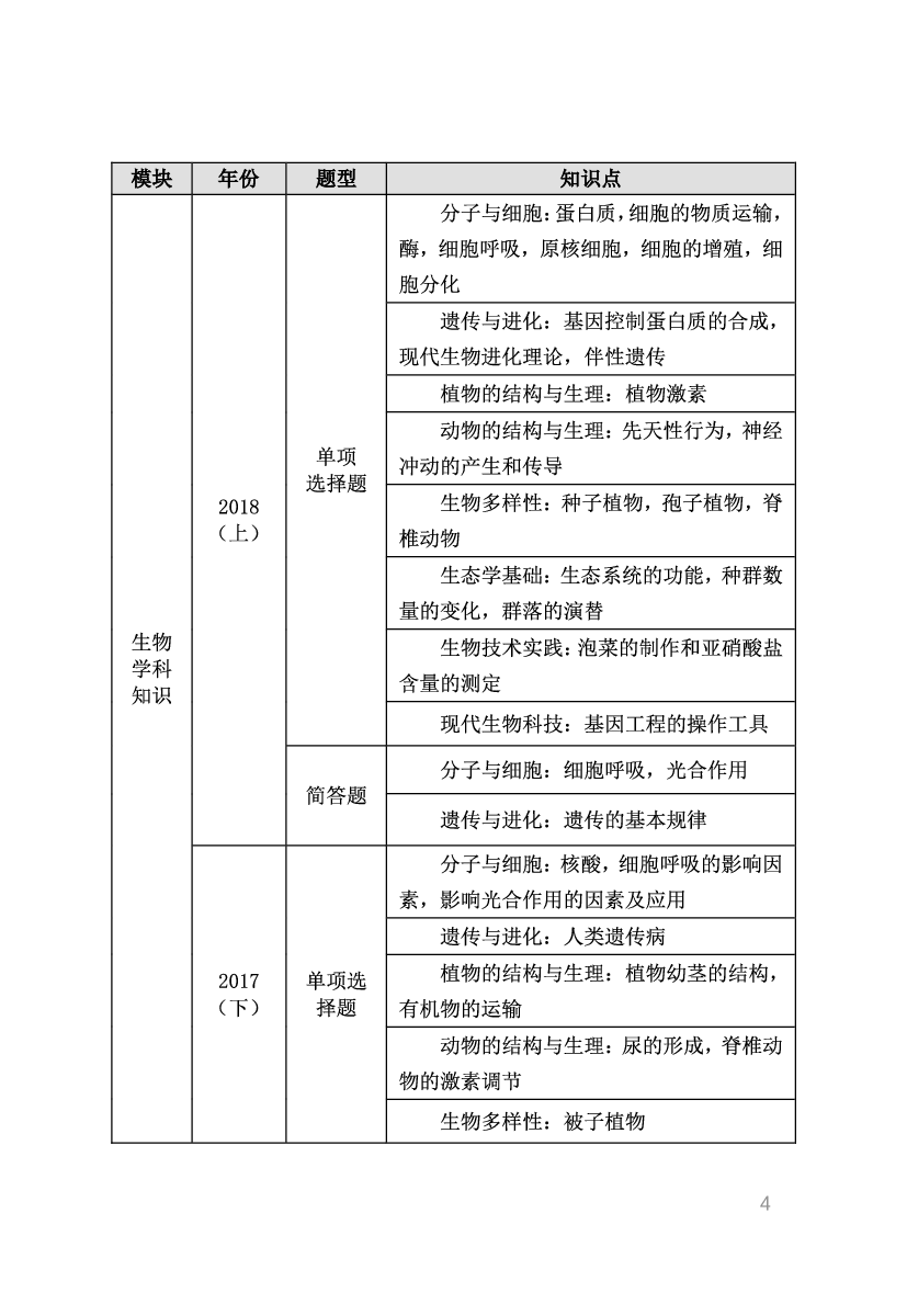 教资《生物学科与知识能力》考情分析＋笔记.pdf 第2页