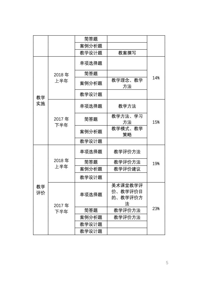 教资《美术学科与知识能力》考情分析＋笔记.pdf 第3页