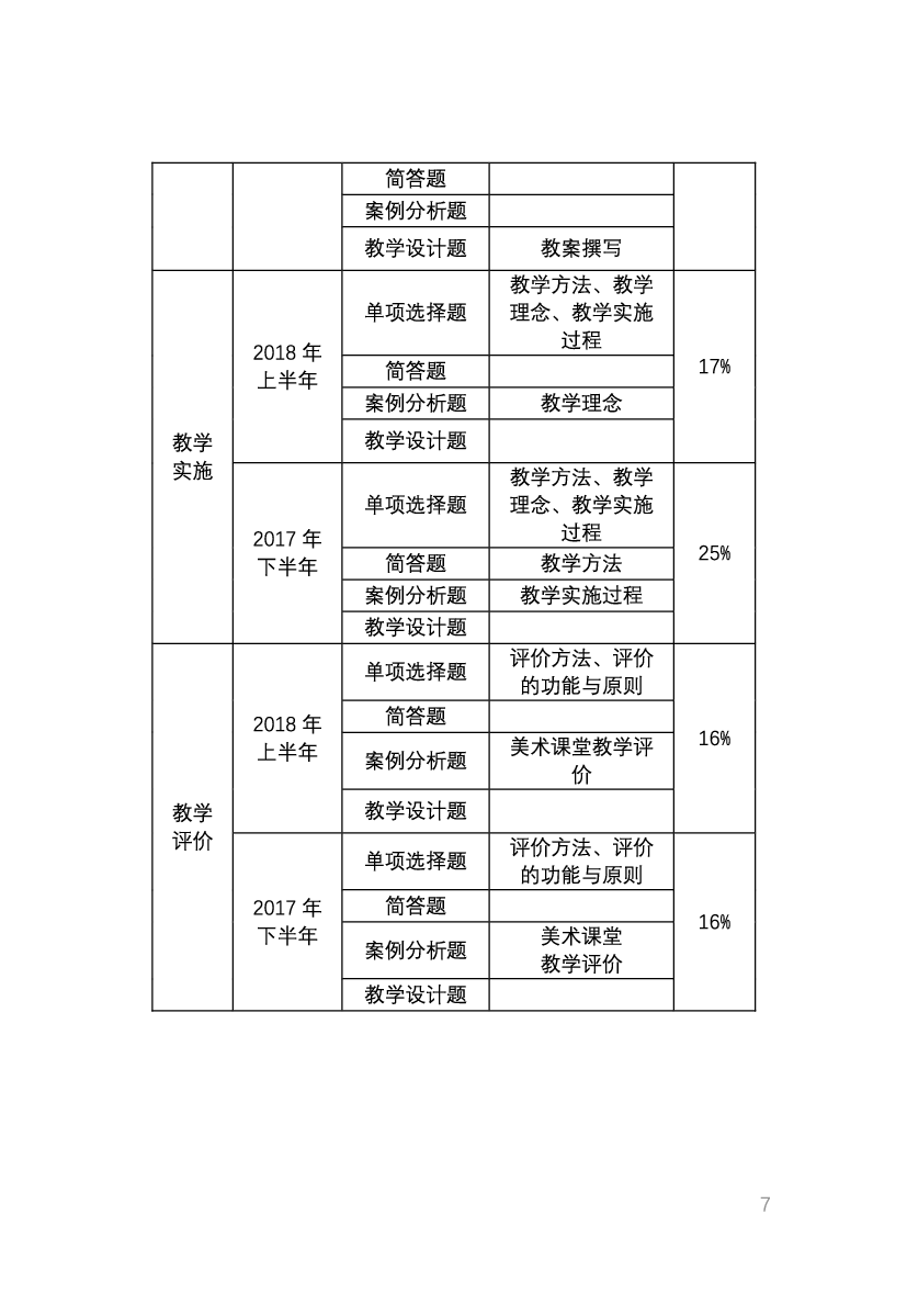 教资《美术学科与知识能力》考情分析＋笔记.pdf 第5页