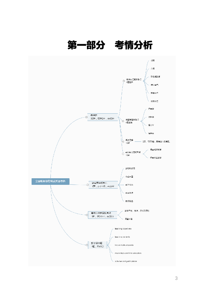 教资《英语学科与知识能力》考情分析＋笔记.pdf 第1页