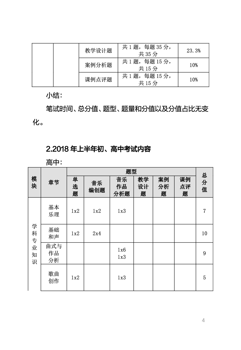 教资《音乐学科与知识能力》考情分析＋笔记.pdf 第2页