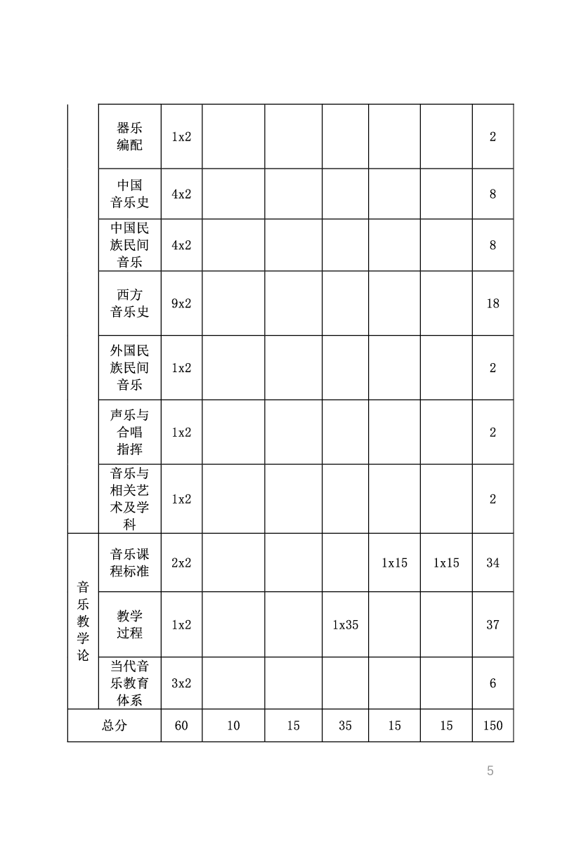 教资《音乐学科与知识能力》考情分析＋笔记.pdf 第3页