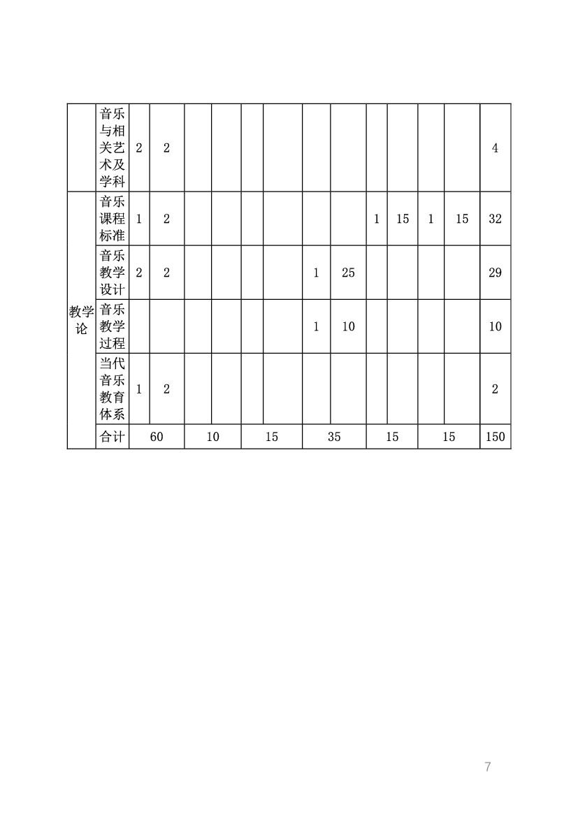 教资《音乐学科与知识能力》考情分析＋笔记.pdf 第5页