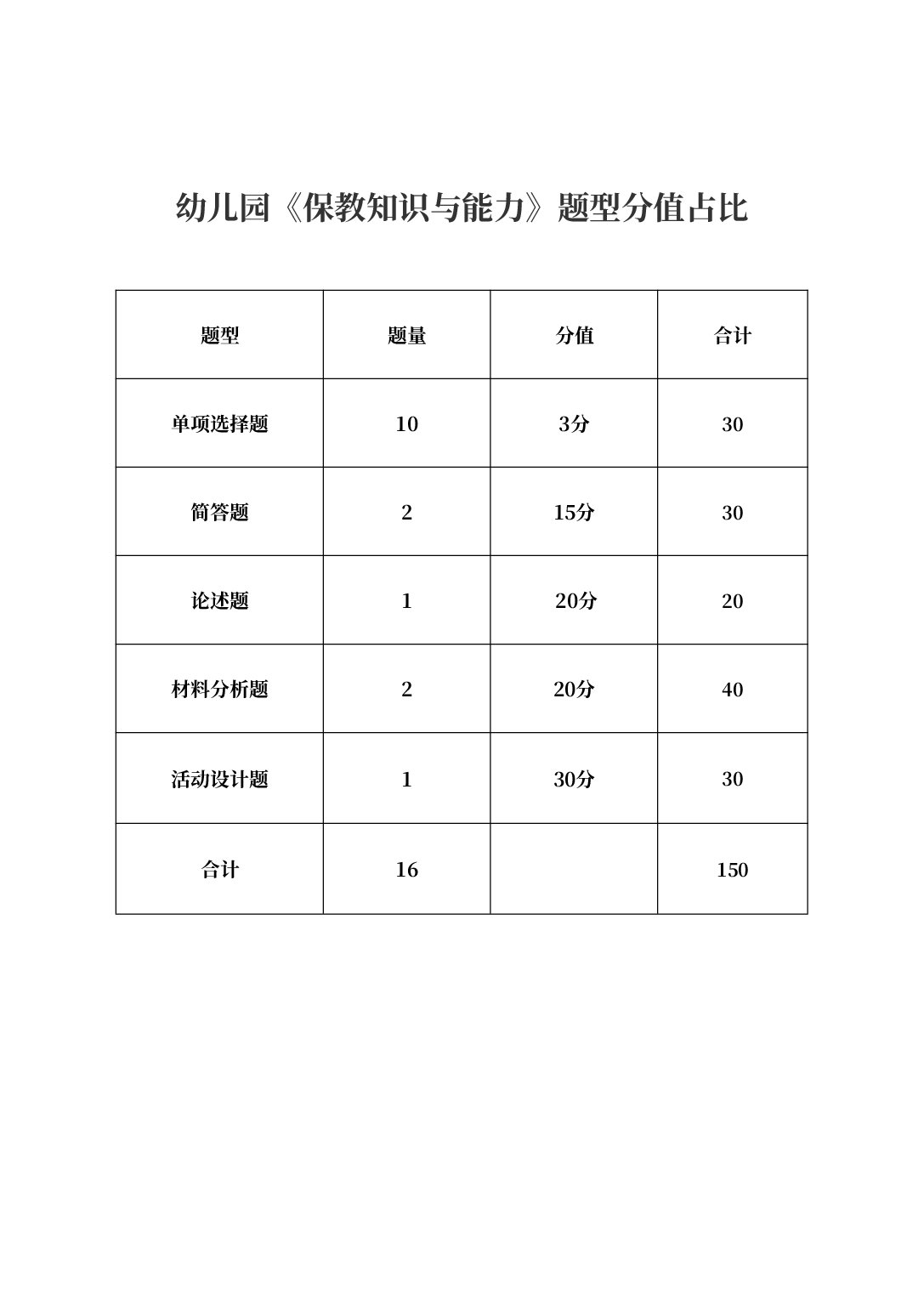 幼儿园《保教知识与能力》学霸三色笔记.pdf 第2页