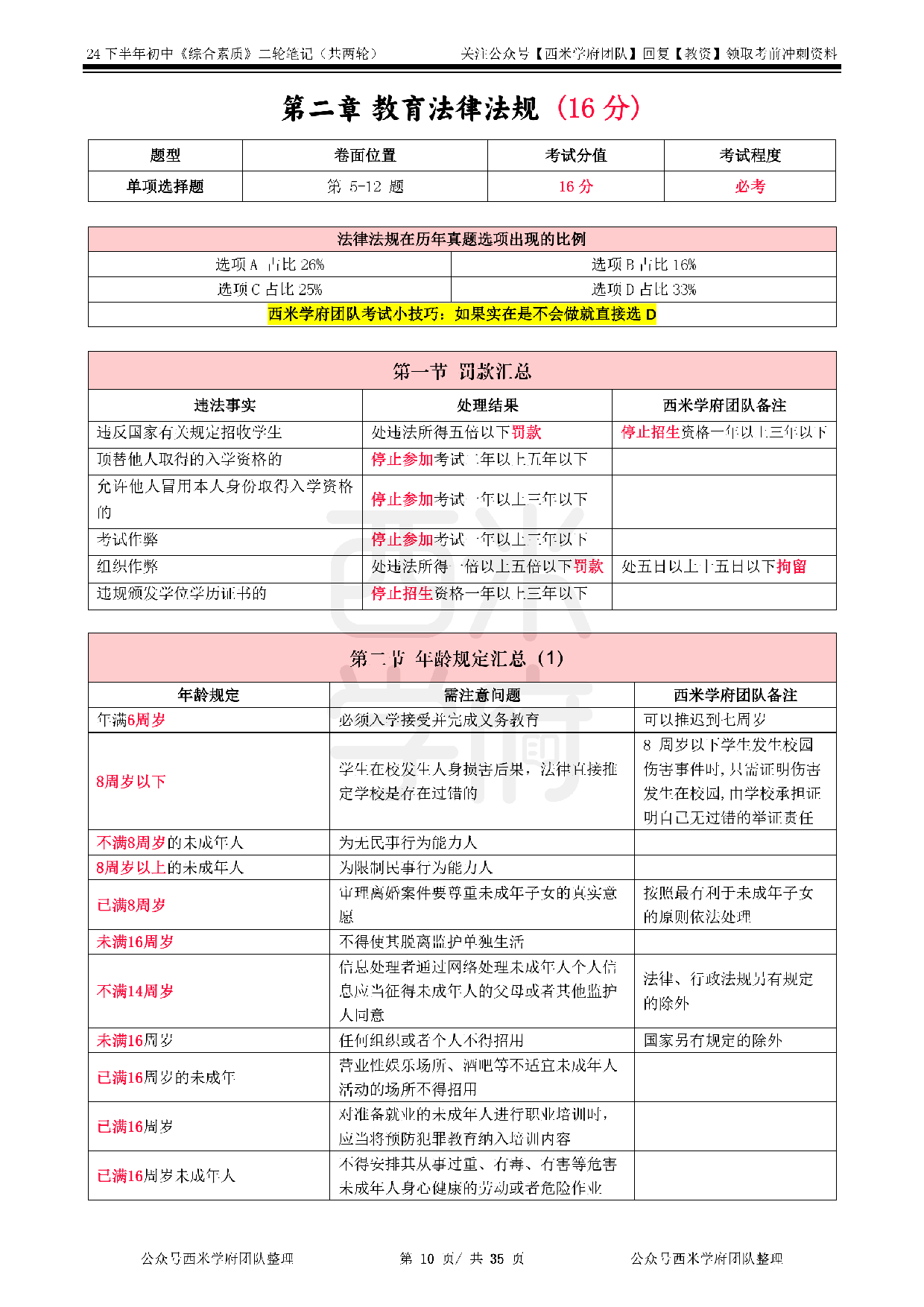 24年下初中-《综合素质》二轮笔记.pdf 第10页