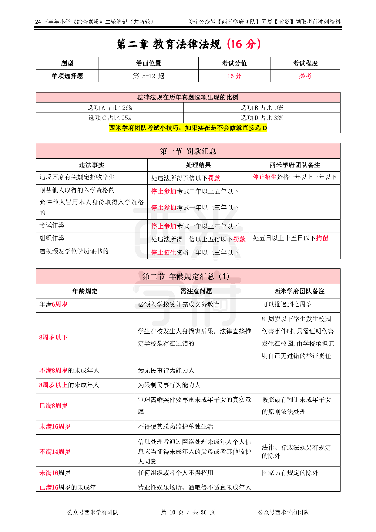 24年下小学-《综合素质》二轮笔记.pdf 第10页