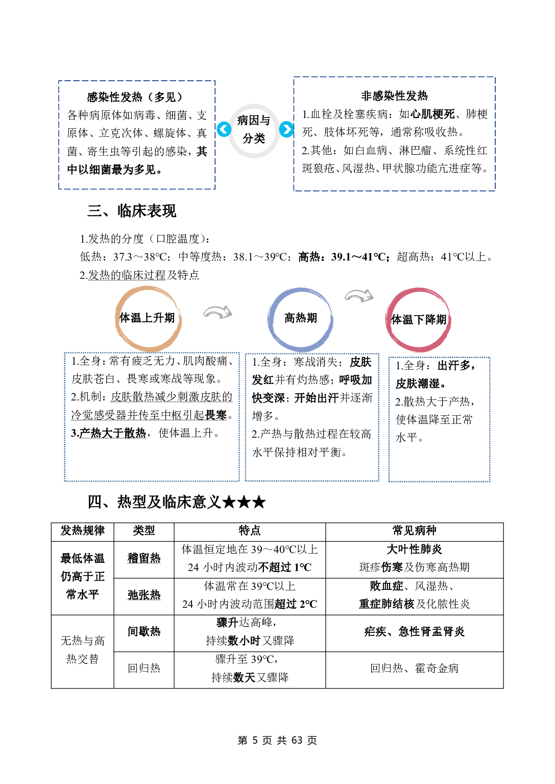 《诊断学》医基五科 讲义+试题.pdf 第7页
