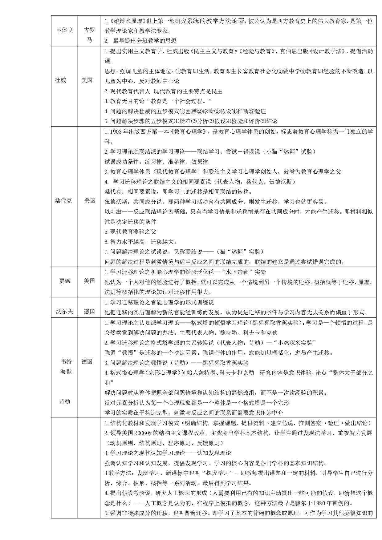 中外主要教育家心理学家及其重要理论.doc 第2页
