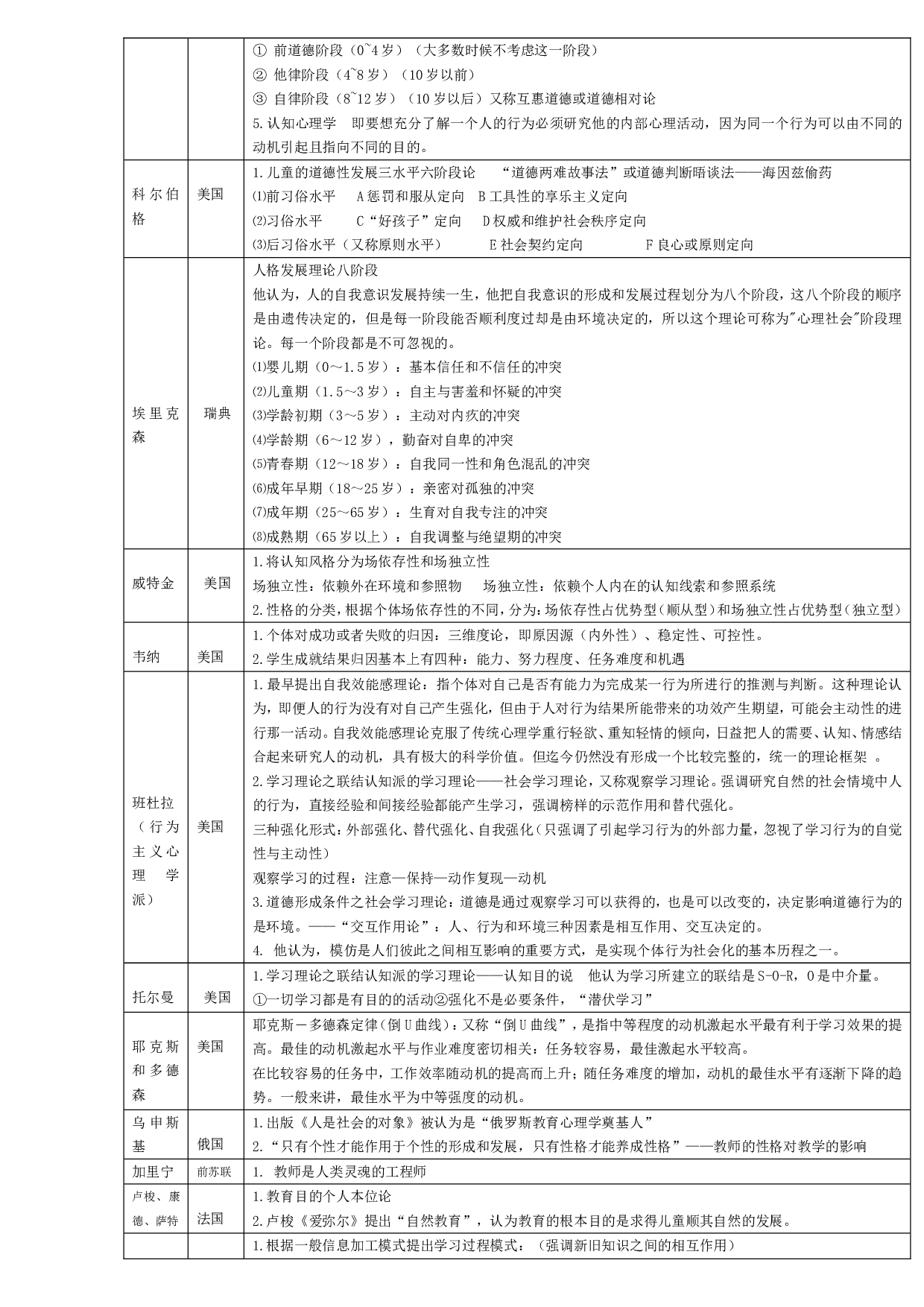 中外主要教育家心理学家及其重要理论.doc 第7页
