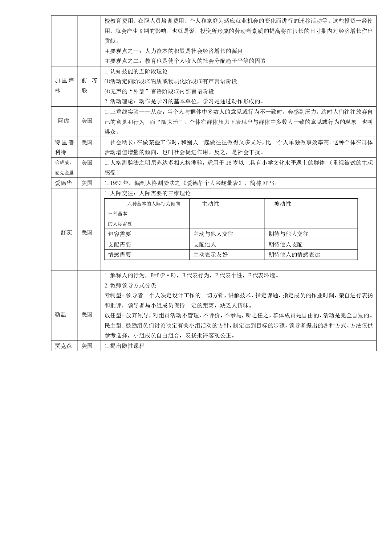 中外主要教育家心理学家及其重要理论.doc 第9页