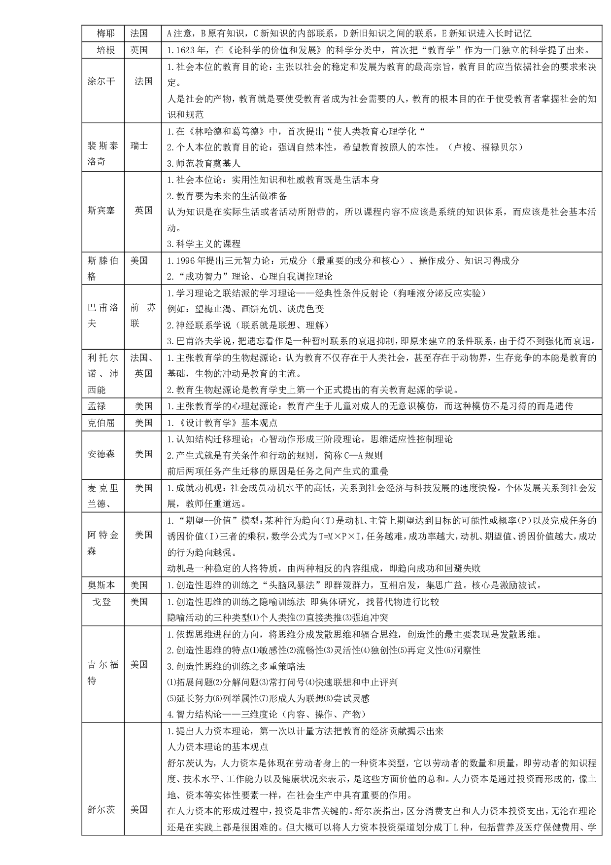 中外主要教育家心理学家及其重要理论.doc 第8页