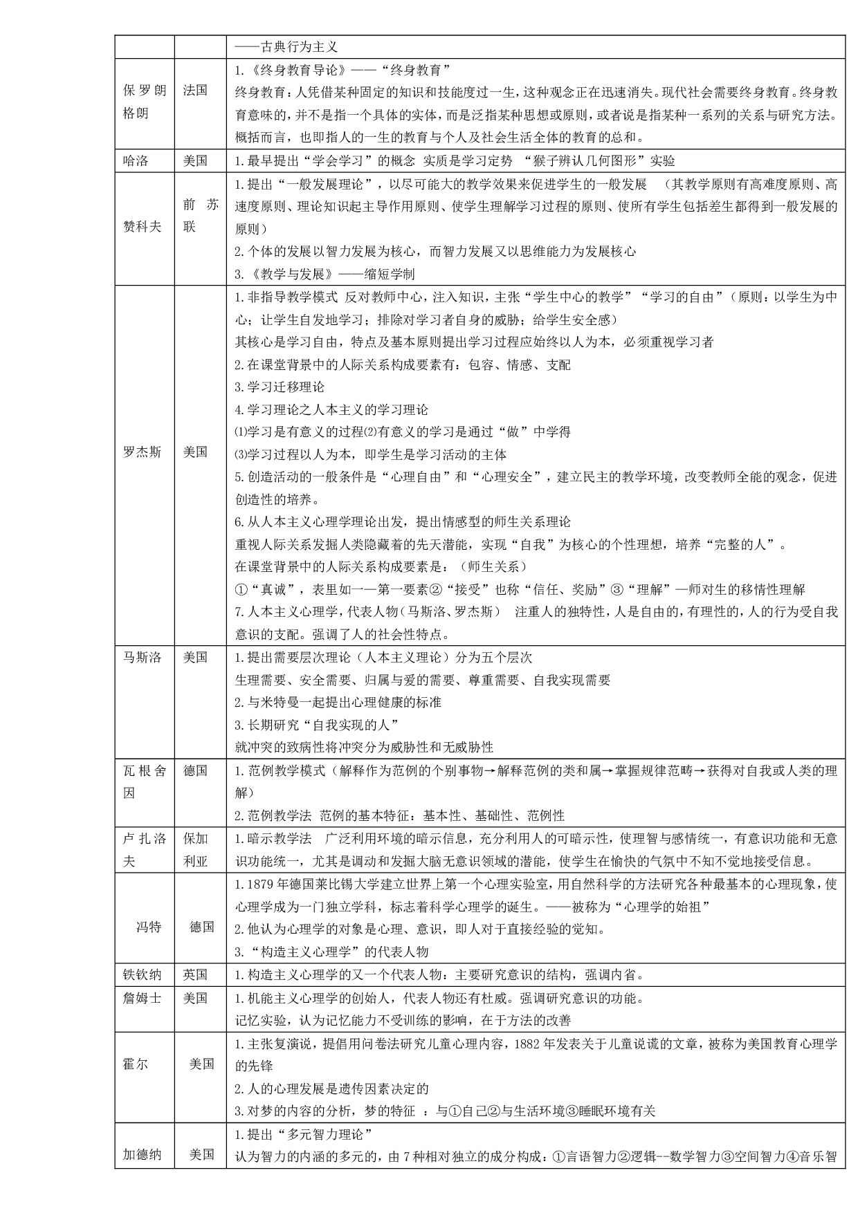 中外主要教育家心理学家及其重要理论.doc 第5页