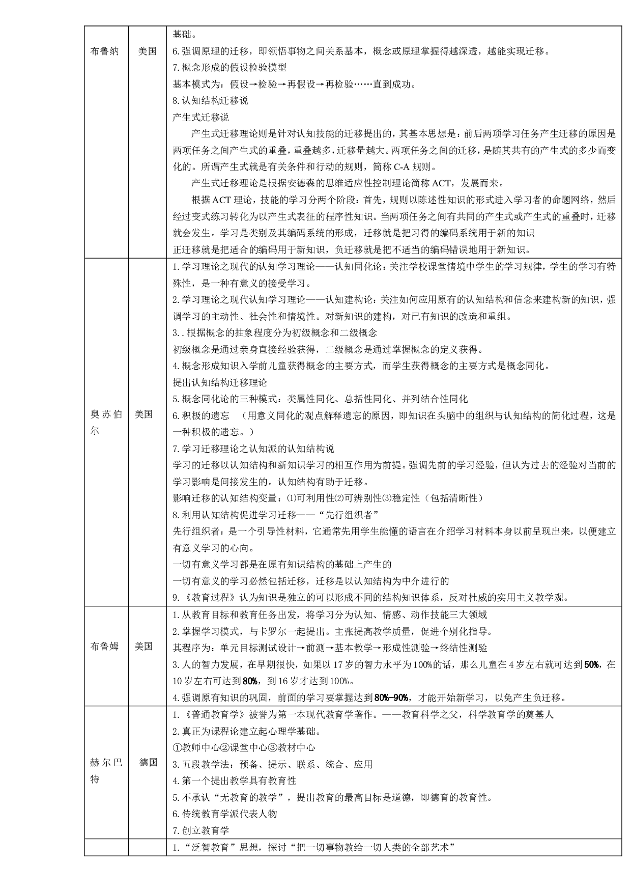 中外主要教育家心理学家及其重要理论.doc 第3页