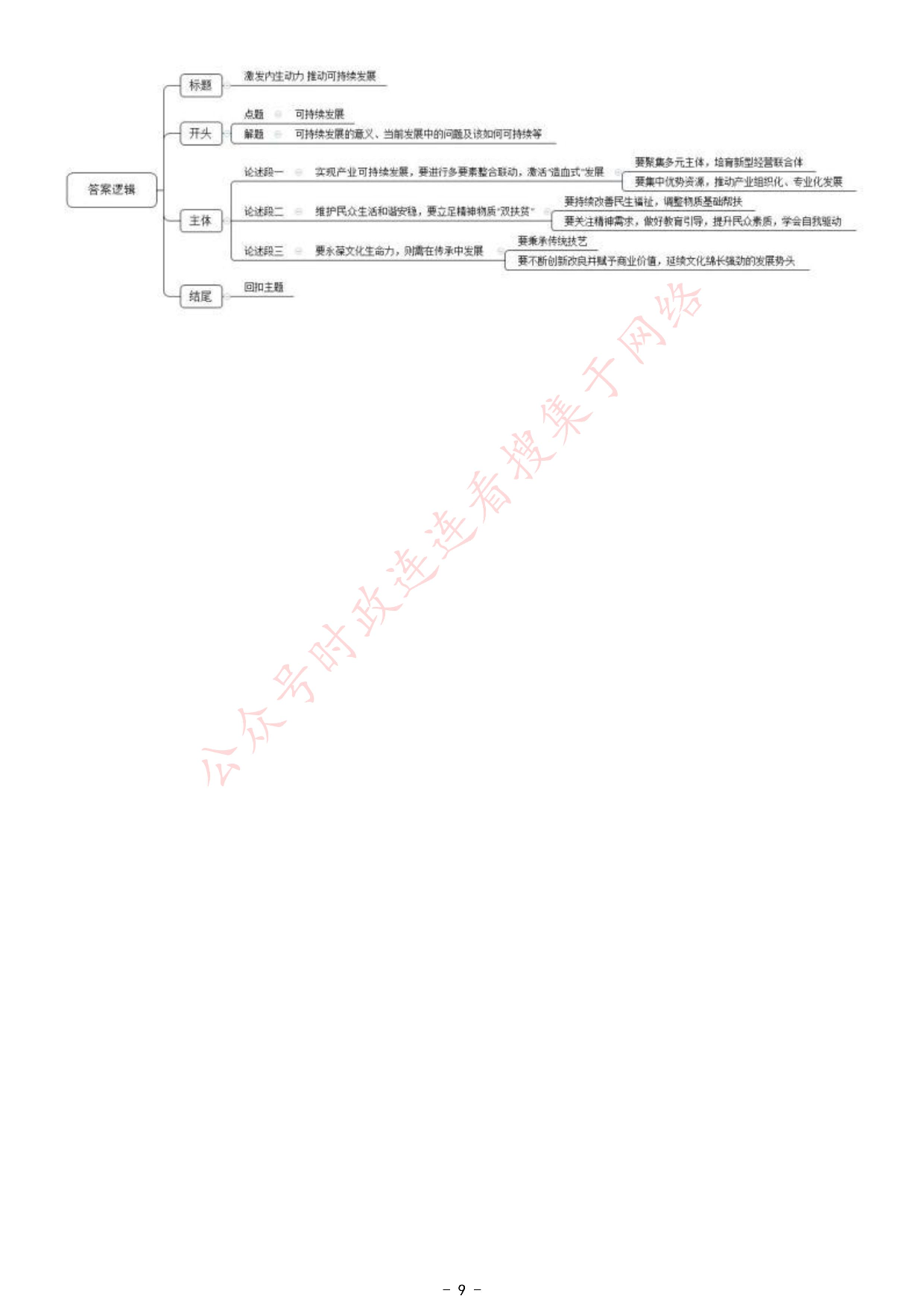 2021年公务员多省联考《申论》题（四川省市县卷）.pdf 第9页