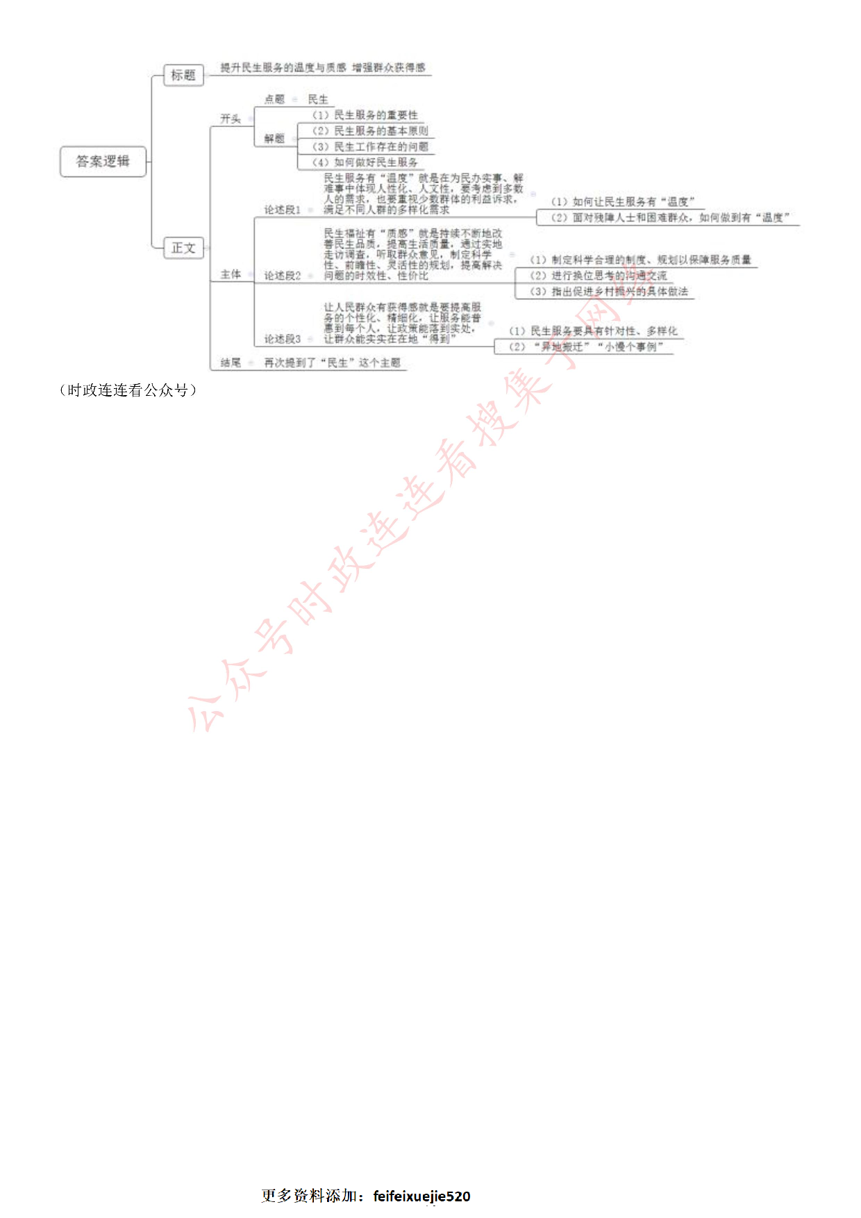2021年公务员多省联考《申论》题（湖南通用卷）.pdf 第10页
