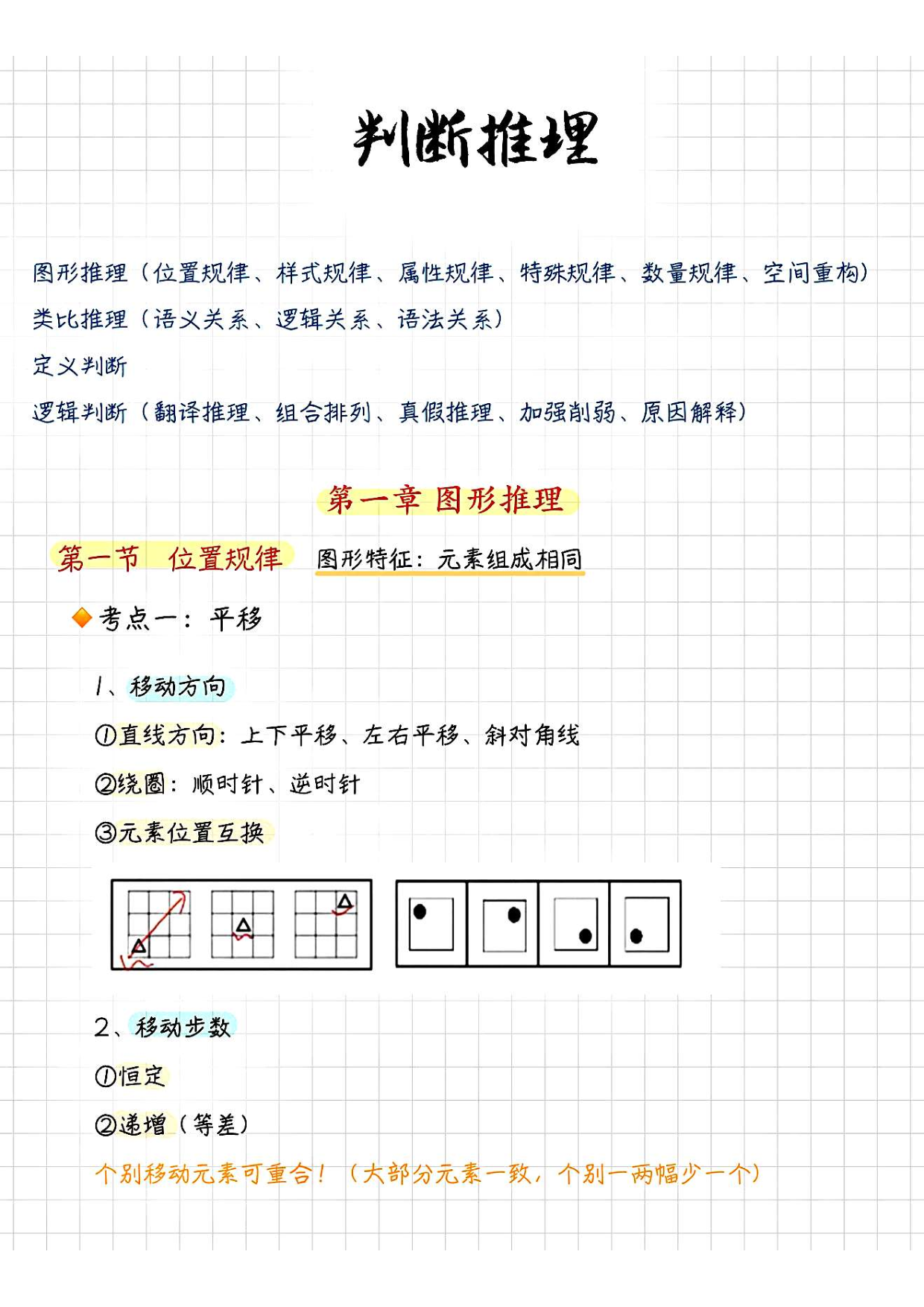 【判断】图形推理笔记 -1.pdf 第1页