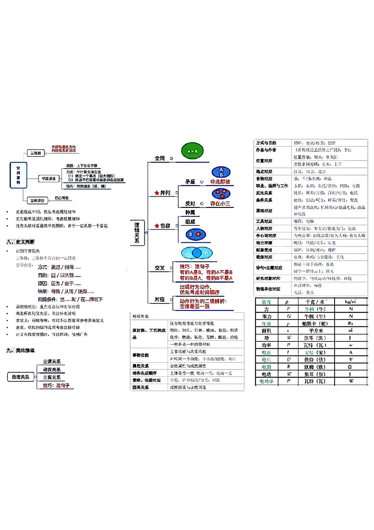 【行测 公共基础知识】思维导图笔记.pdf 第4页