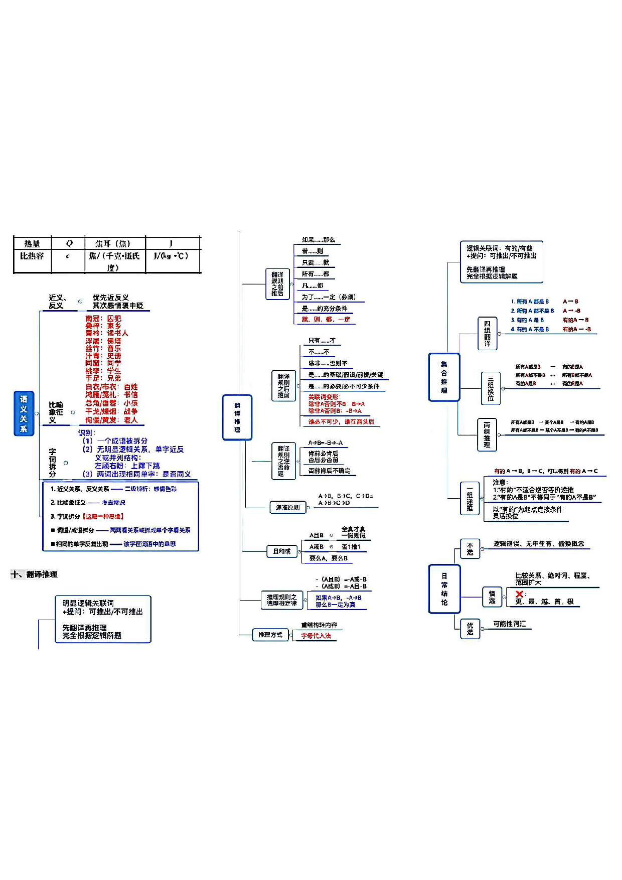 【行测 公共基础知识】思维导图笔记.pdf 第5页