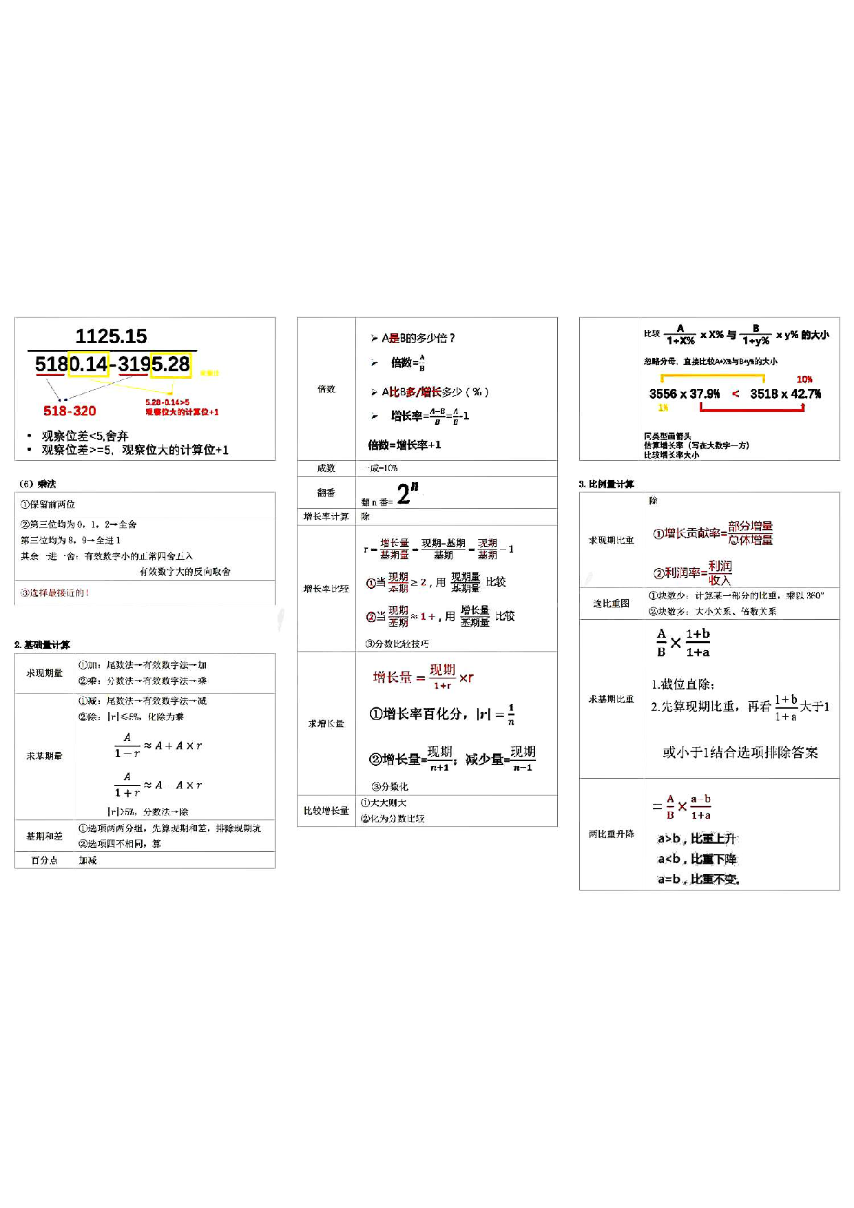 【行测 公共基础知识】思维导图笔记.pdf 第9页
