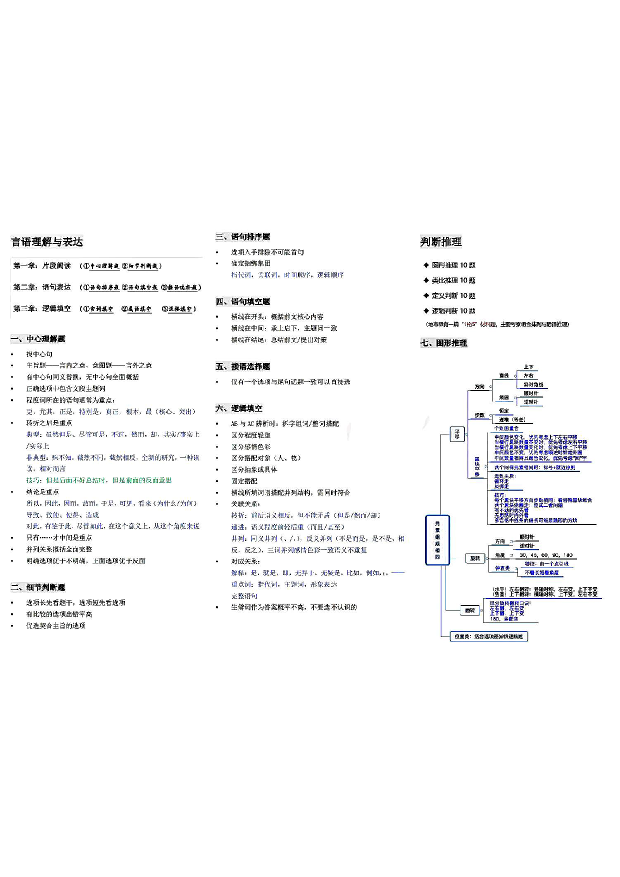 【行测 公共基础知识】思维导图笔记.pdf 第1页