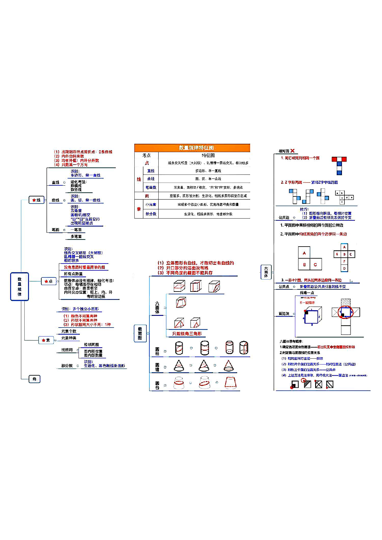 【行测 公共基础知识】思维导图笔记.pdf 第3页