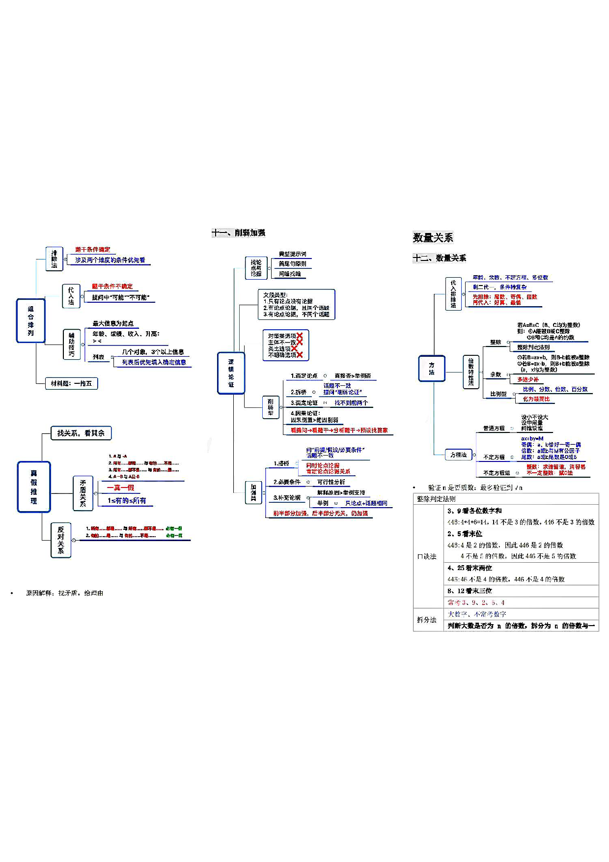 【行测 公共基础知识】思维导图笔记.pdf 第6页