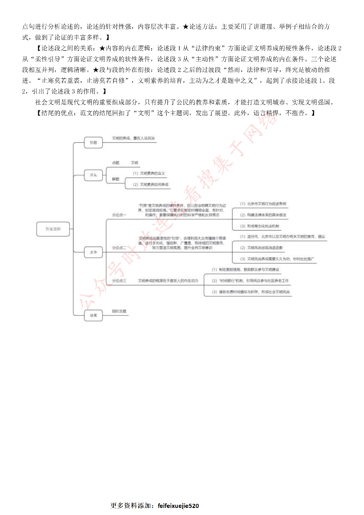 2021年北京市公考《申论》题（区级） .pdf 第10页