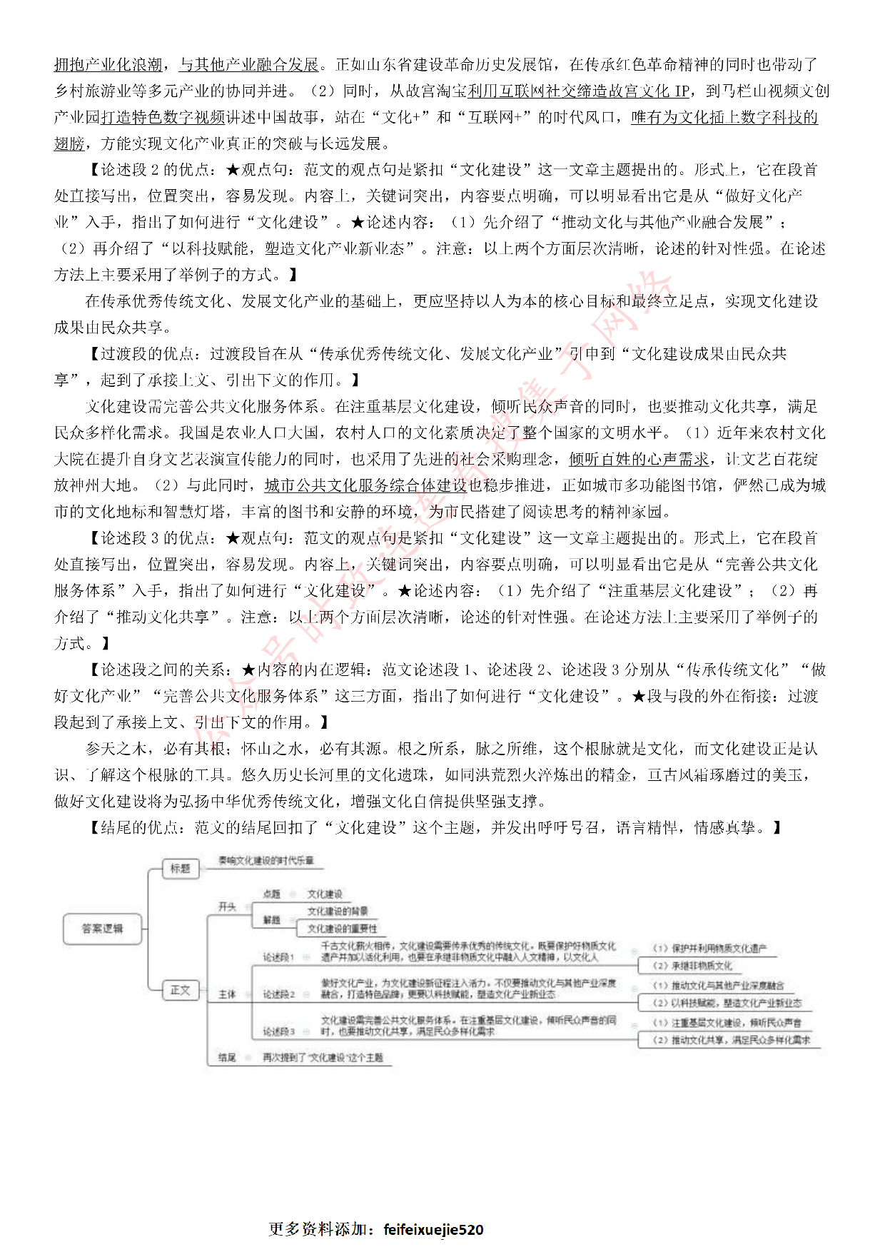 2021年山东省公考《申论》题（A类）.pdf 第8页