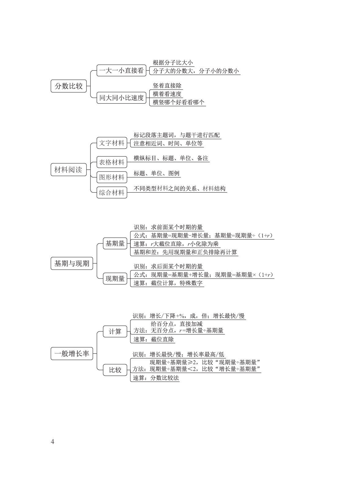 国考笔试数资导图.pdf 第4页