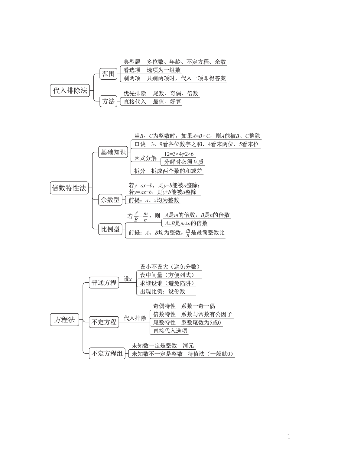 国考笔试数资导图.pdf 第1页