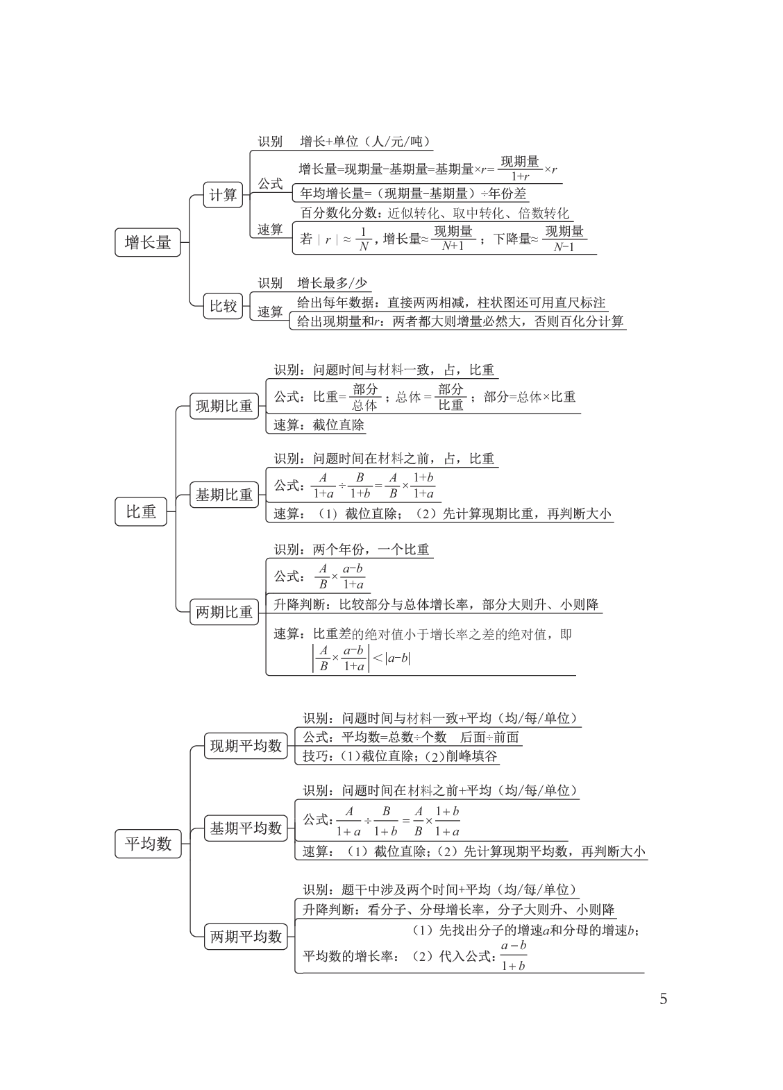 国考笔试数资导图.pdf 第5页