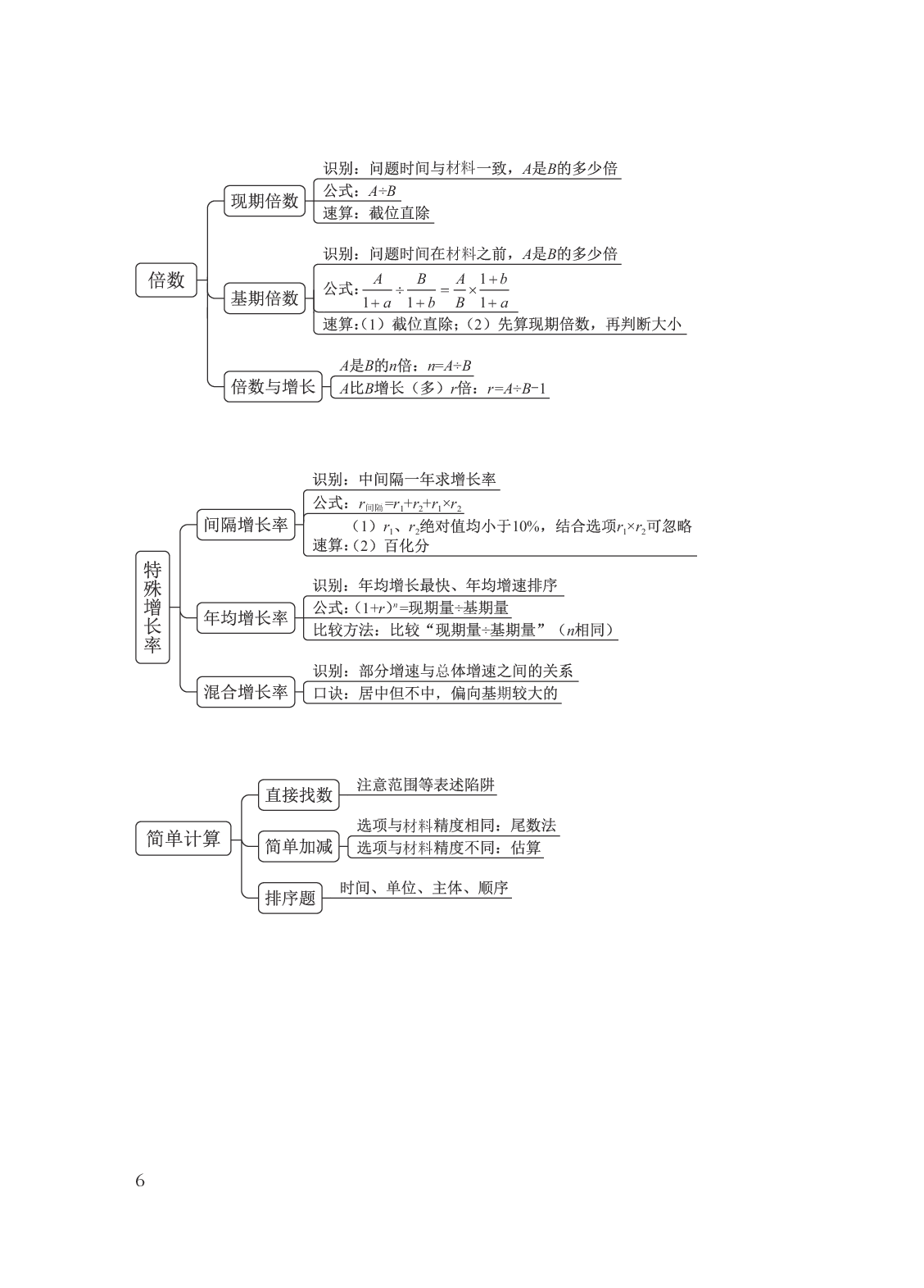 国考笔试数资导图.pdf 第6页