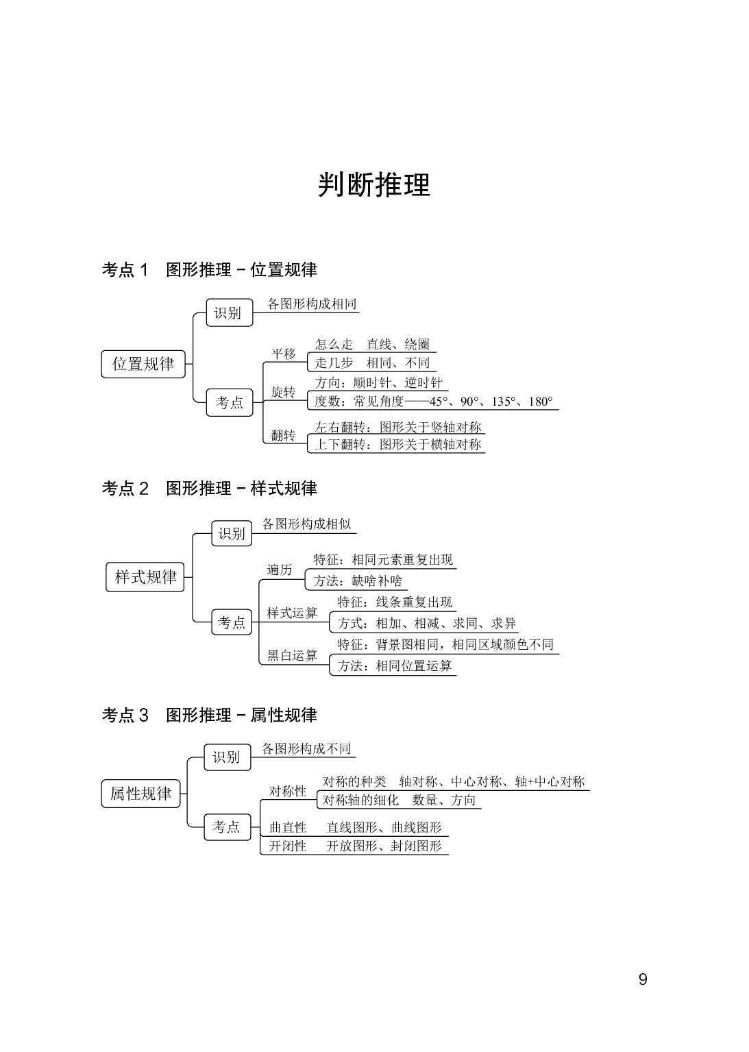 职业能力测试  必备考点.pdf 第10页